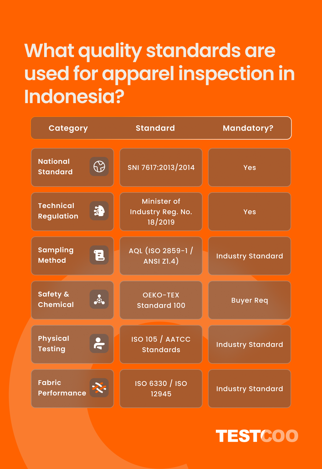 What quality standards are used for apparel inspection in indonesia