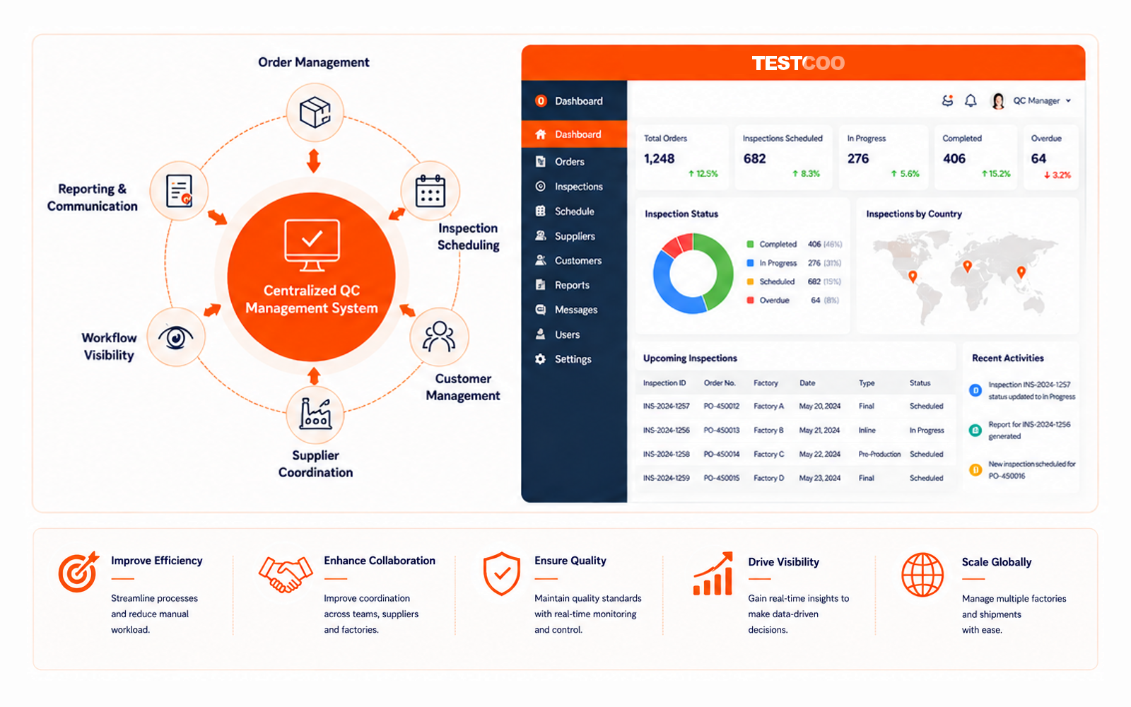 Testcoo Textile Supply Chain Digital Inspection Platform - Enhancing operational efficiency and traceability with advanced SaaS inspection management tools