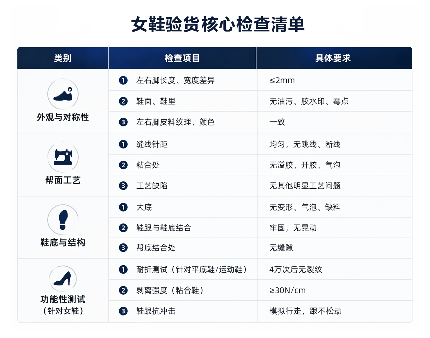 女鞋验货核心检查清单