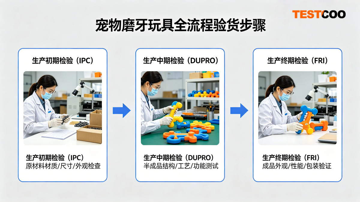 宠物磨牙玩具全周期验货流程