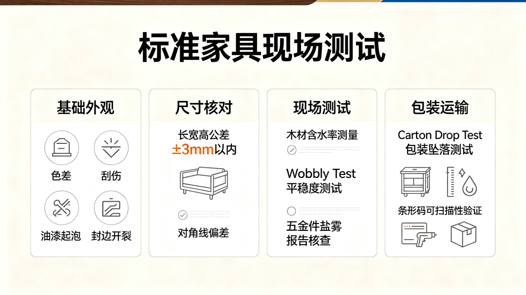 标准家具现场测试信息结构图