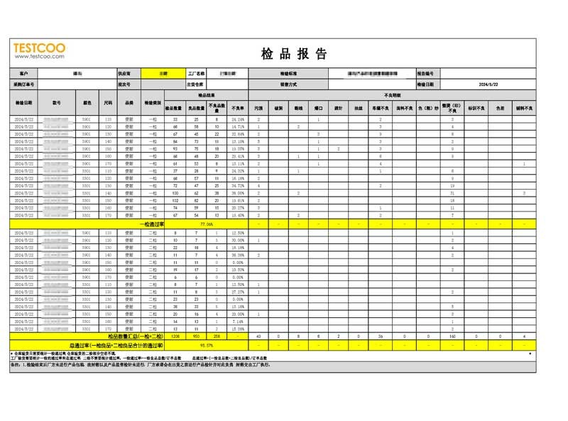 服裝檢品報告