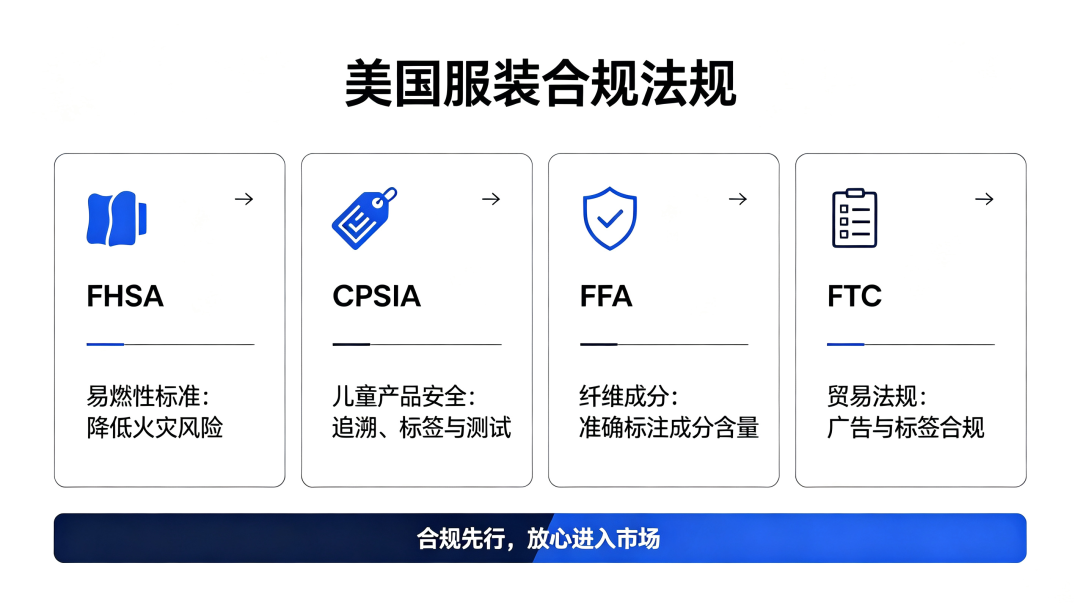 美国服装合规法规