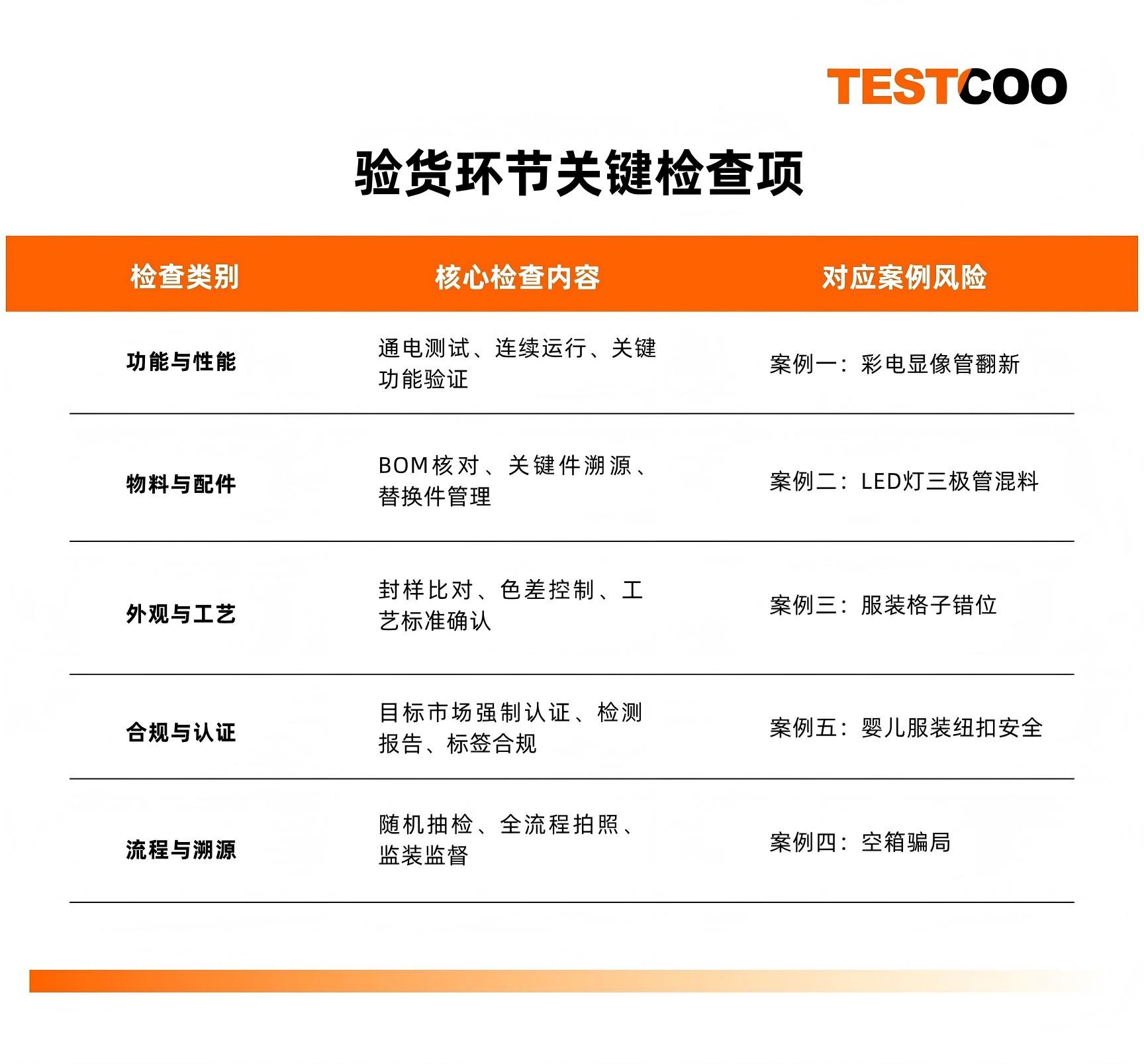 验货环节关键检查项