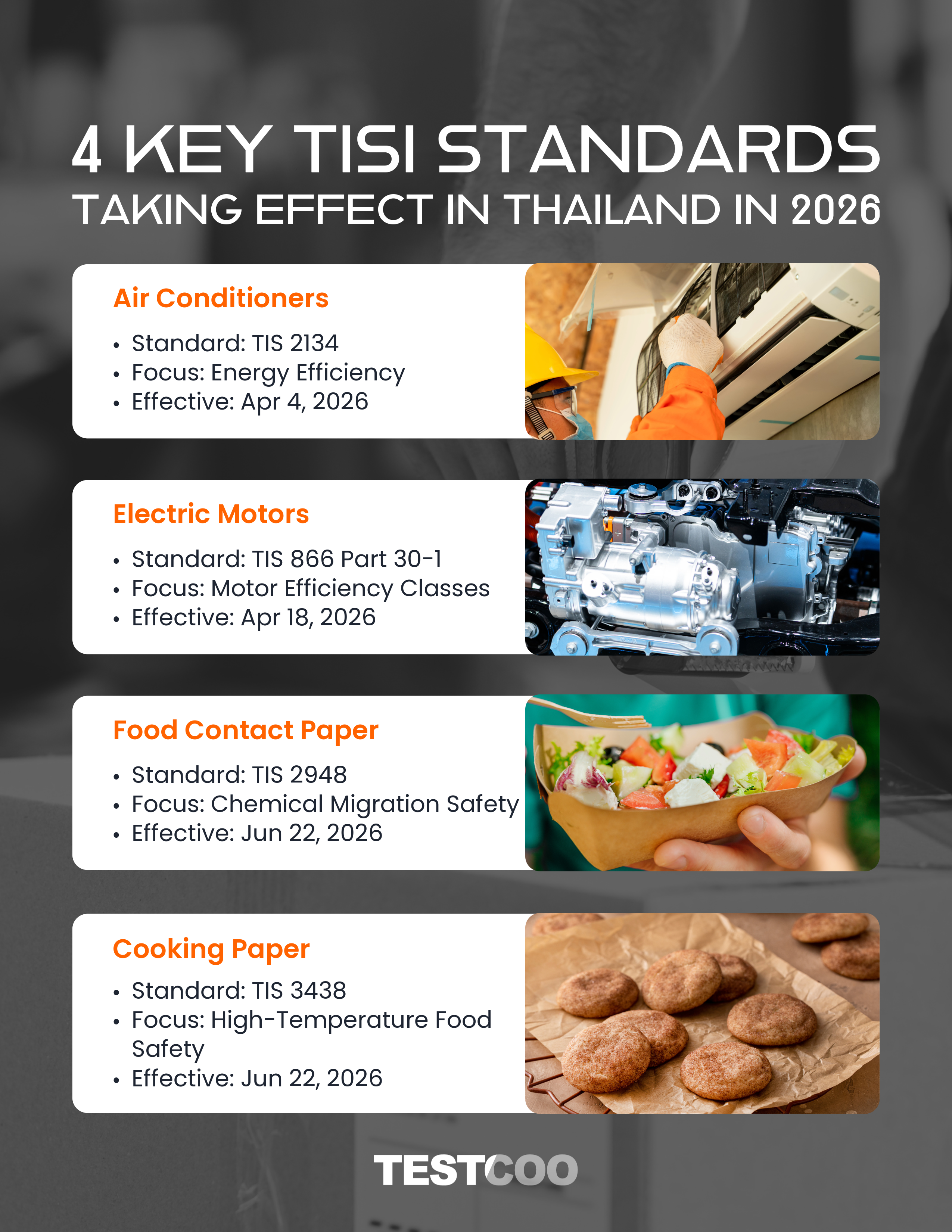 Verification of mandatory TISI marking on household electrical appliances as per the new 2026 regulatory framework for HVAC products in Thailand.