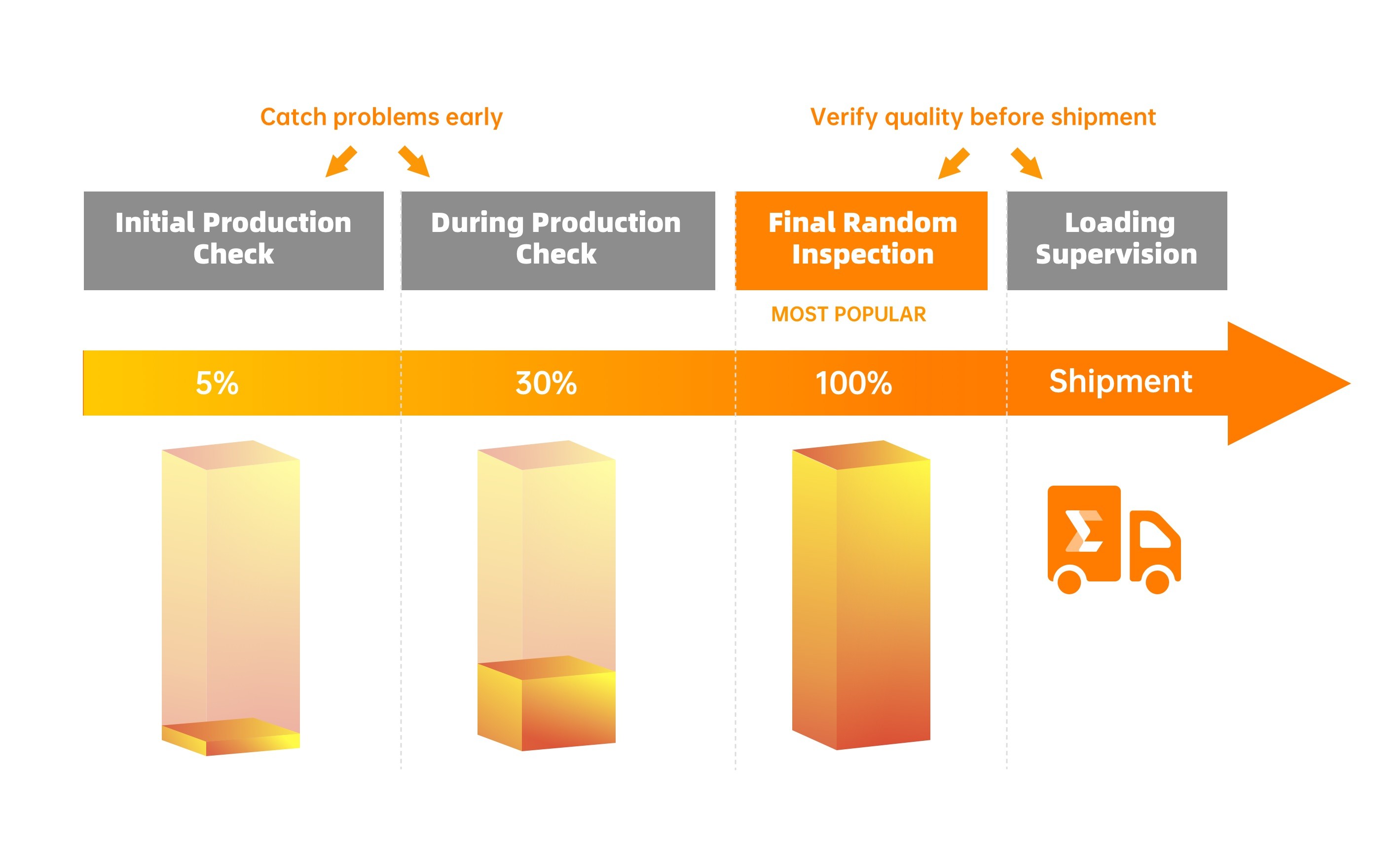 guide on four types of quality inspection for manufacturing