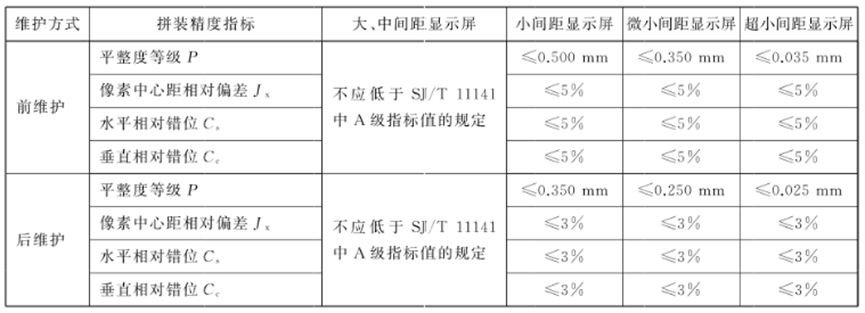 LED顯示屏驗貨