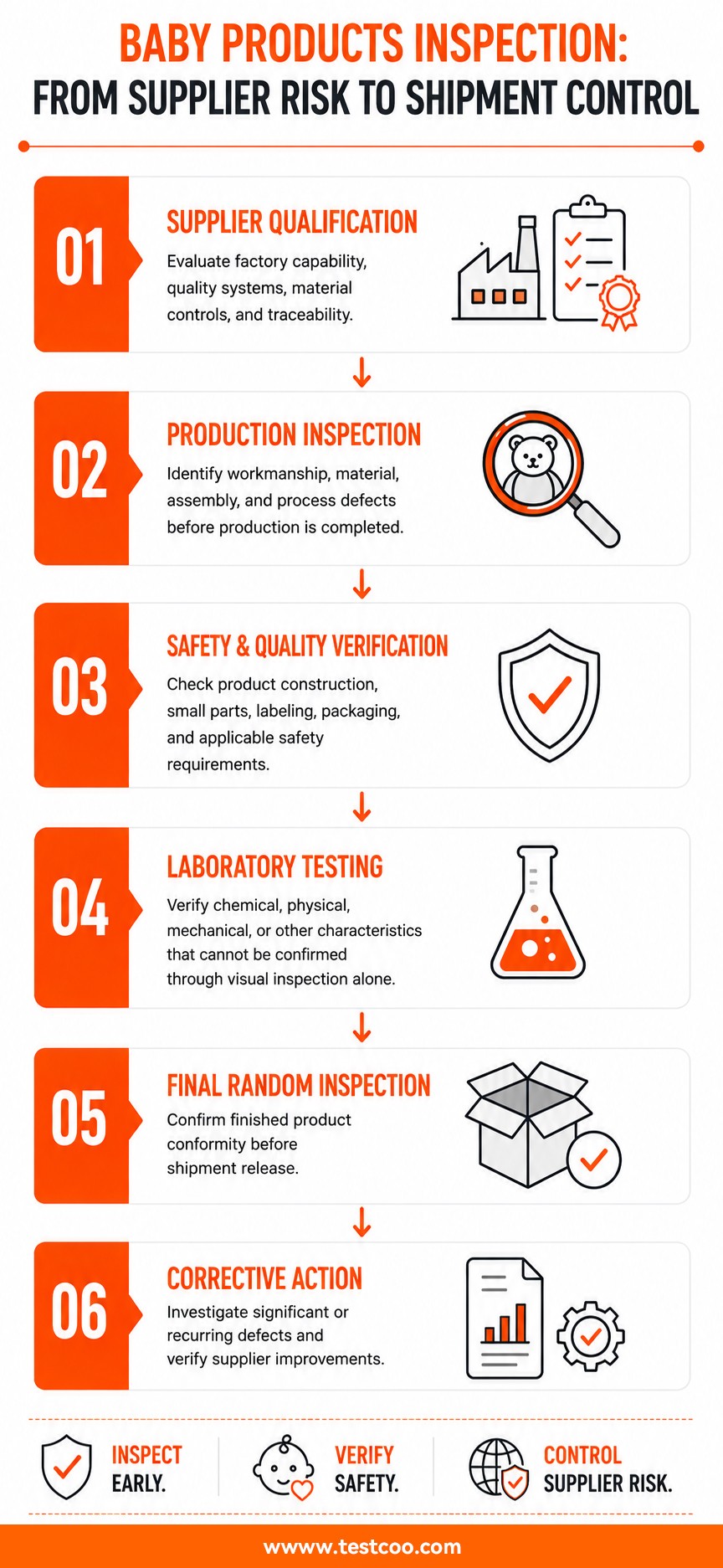 Baby Products Inspection From Supplier Risk To Shipment Control