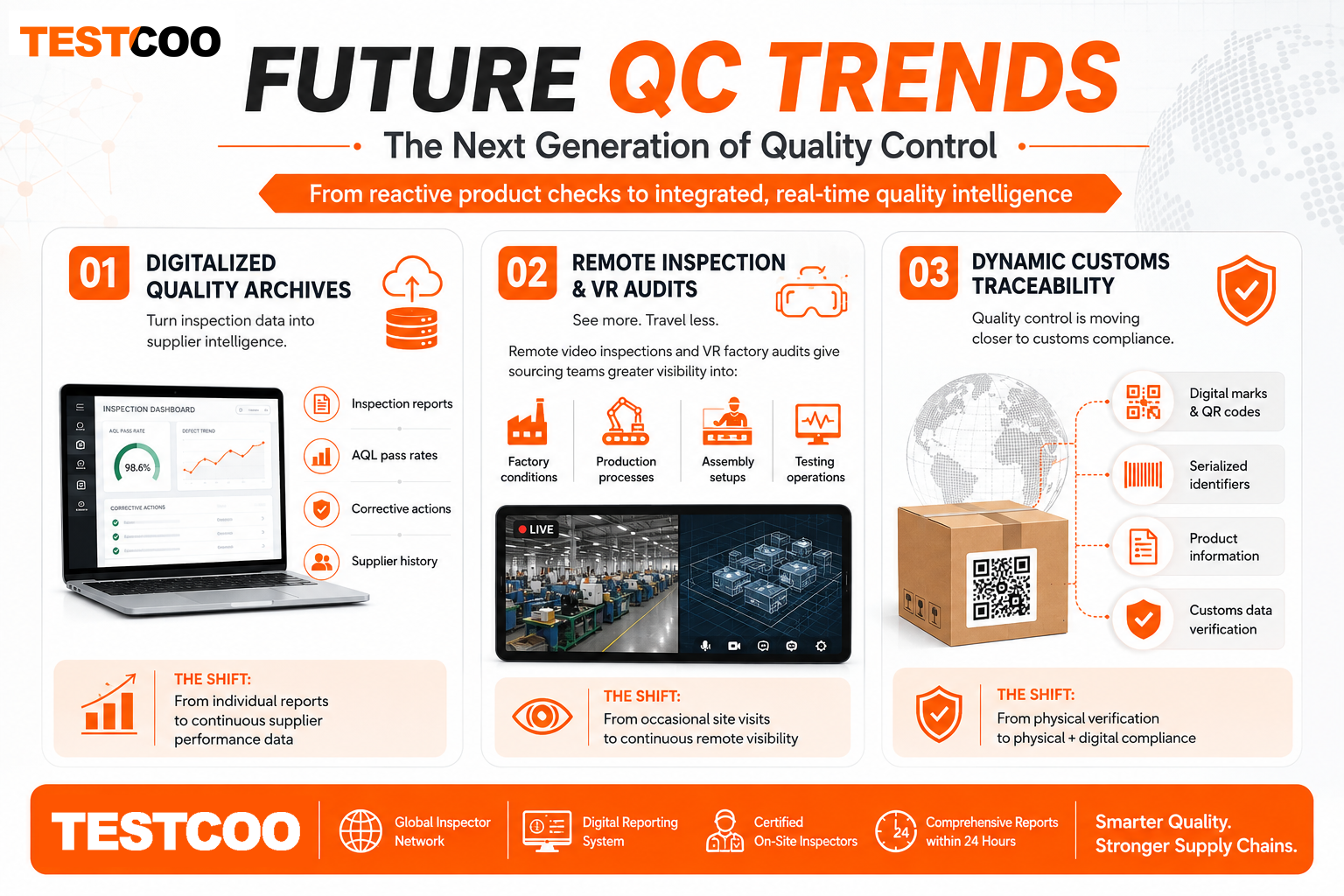 Future QC trends infographic for modern quality control supply chain