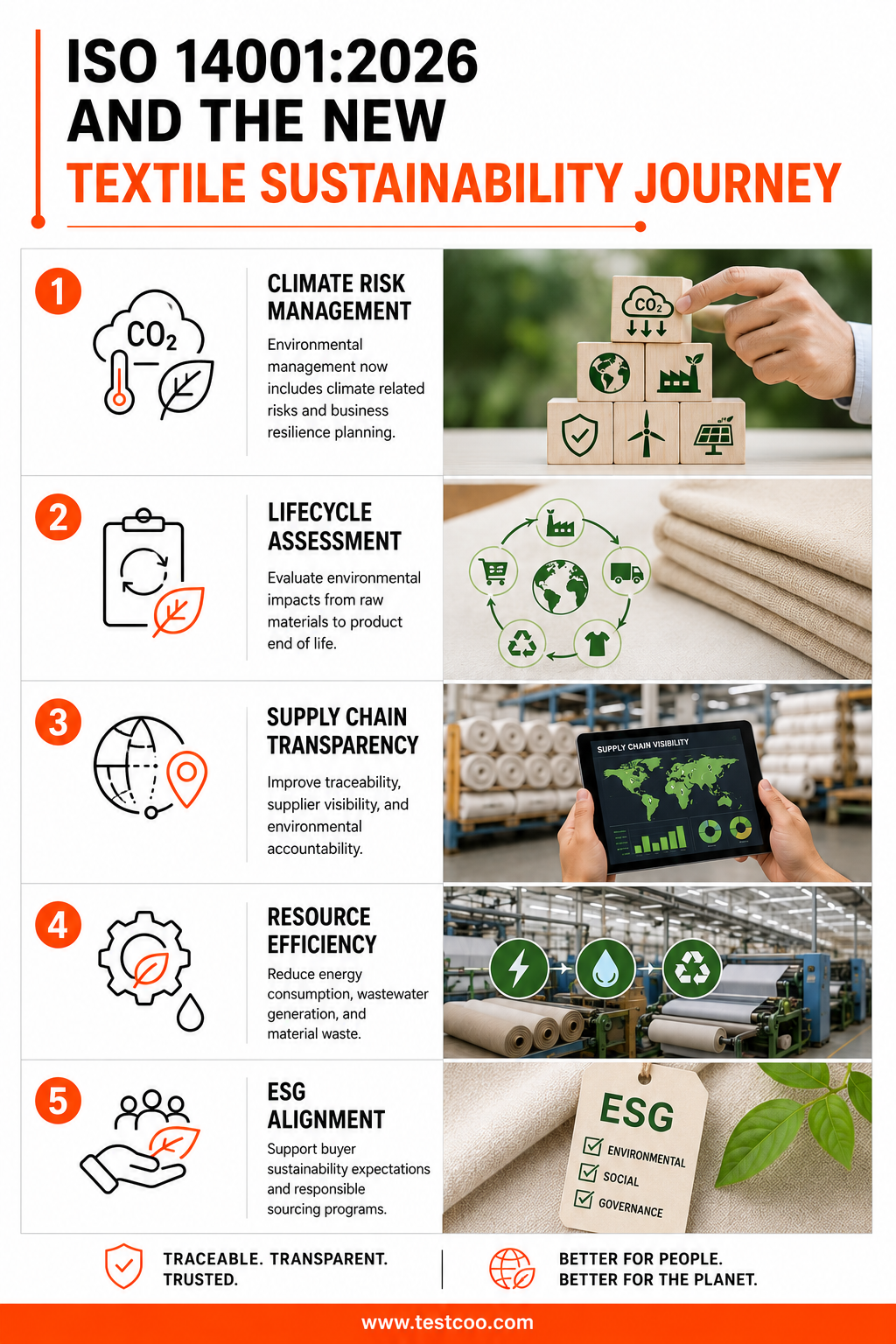 ISO 14001:2026 And The New Textile Sustainability Journey