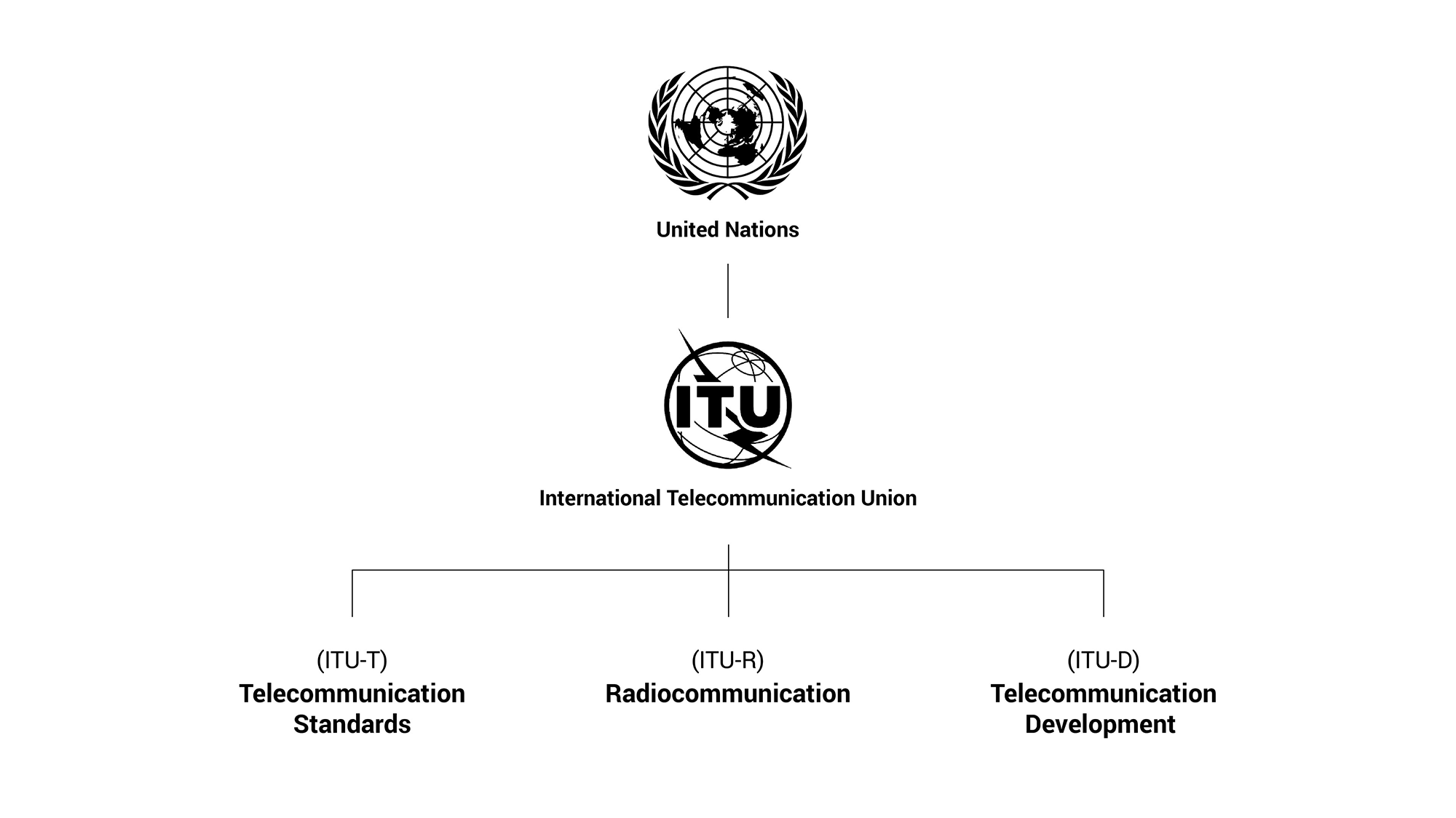 itu