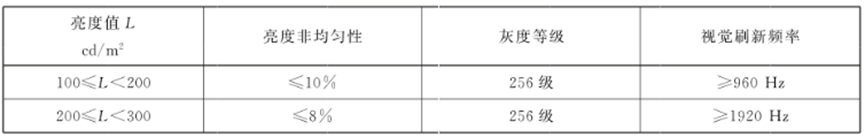 LED顯示屏驗貨