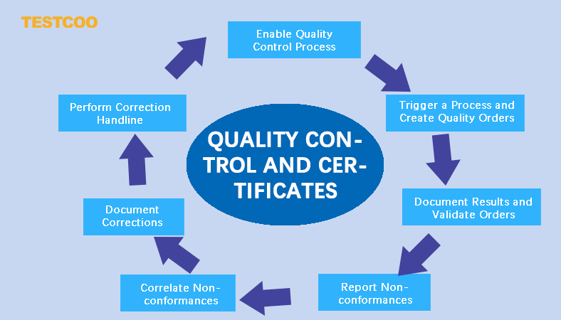 03-Quality-Control-and-Certifications