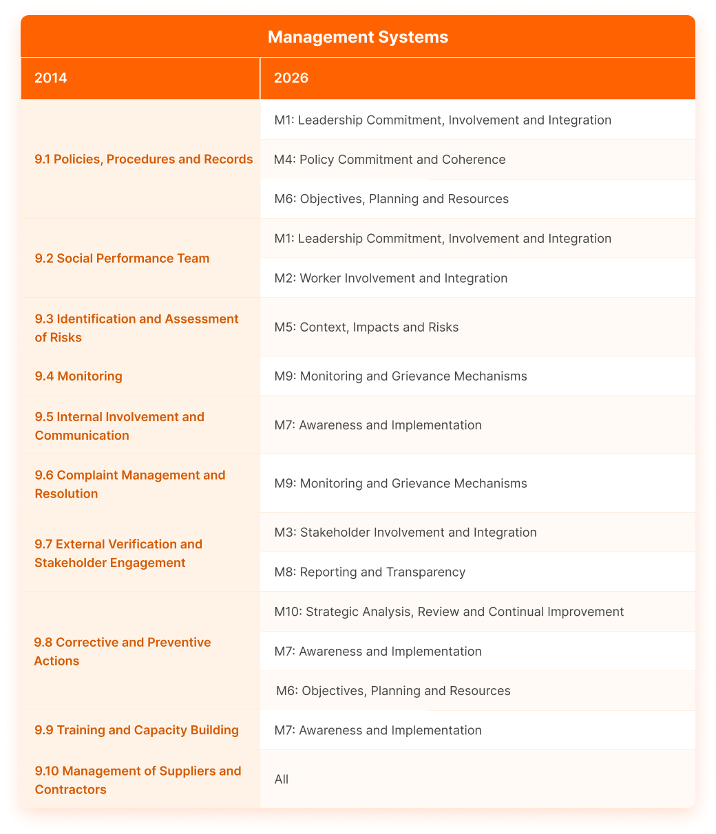 sa-management-systems