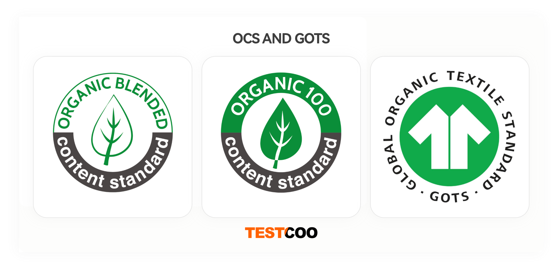 Comparison infographic outlining the key differences between OCS and GOTS textile certifications.