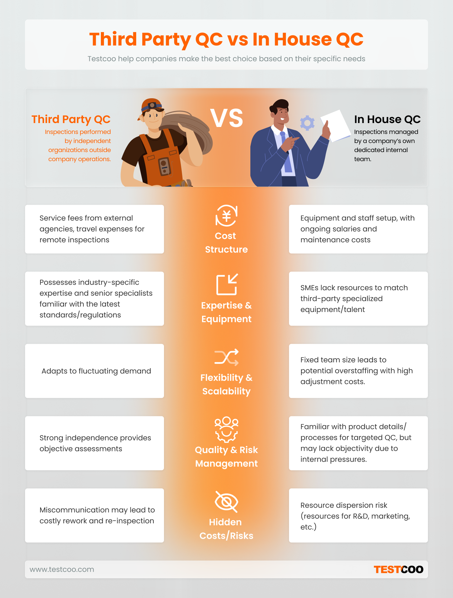 third-party-inspection-differ-from-in-house-QC