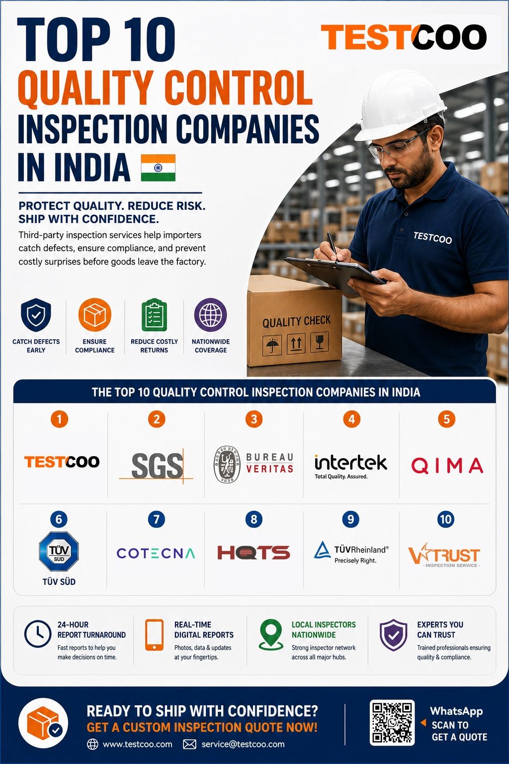 Top 10 Quality Control Inspection Companies -India
