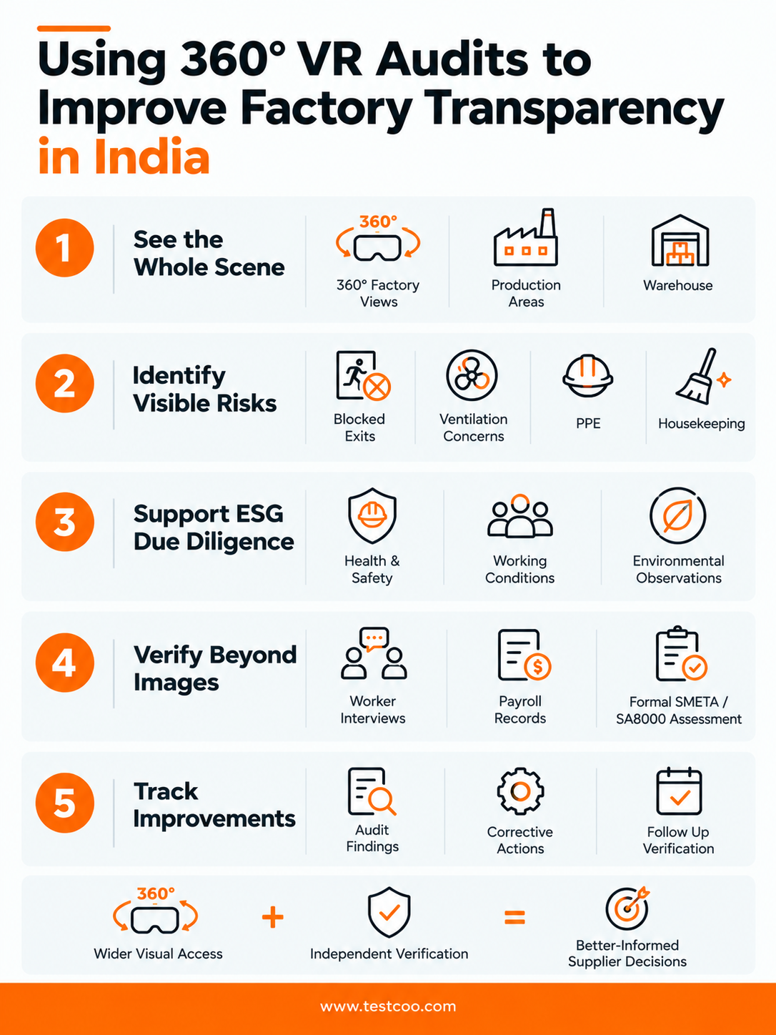 Using 360° VR Audits to Improve Factory Transparency in India