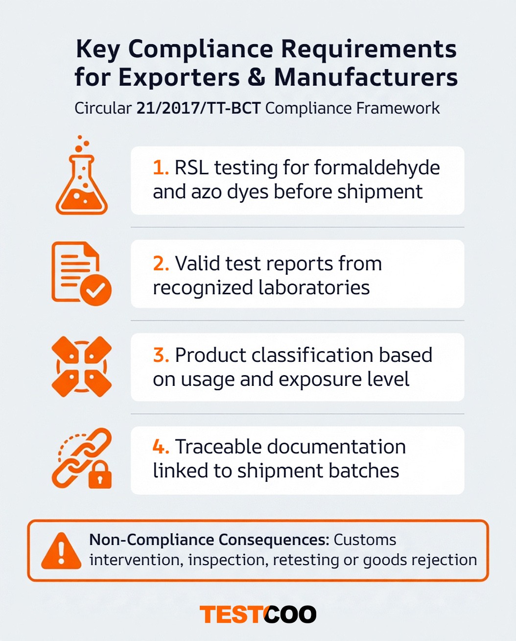 Key Compliance Requirements for Exporters & Manufacturers Circular 21/2017/TT-BCT Compliance Framework