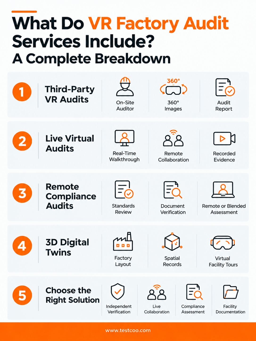 What Do VR Factory Audit Services Include? Complete breakdown of third-party VR audits, live virtual audits, remote compliance audits, 3D digital twins and how to choose the right solution