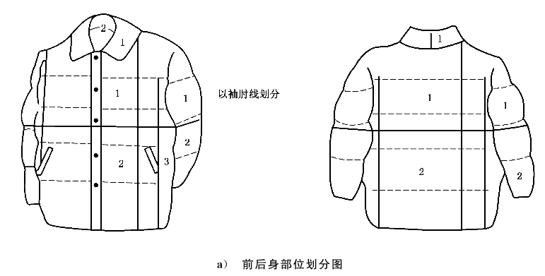 羽绒服验货-羽绒服前后身部位划分图