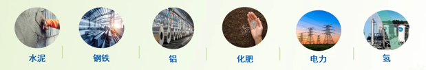 CBAM在初期仅覆盖水泥、钢铁、铝、化肥、电力和氢6个行业相关产品。