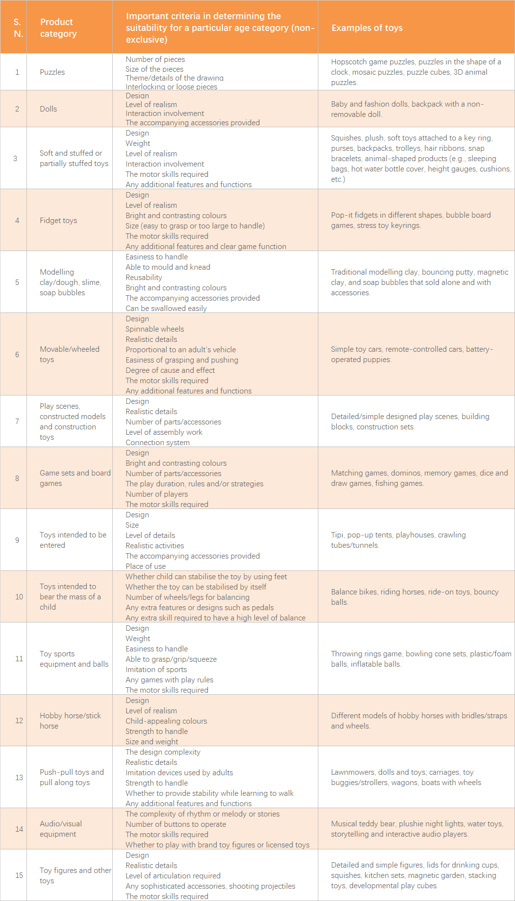 Eu-classification-guidance-for-toys-intended-for-children-under-3-years-of-age