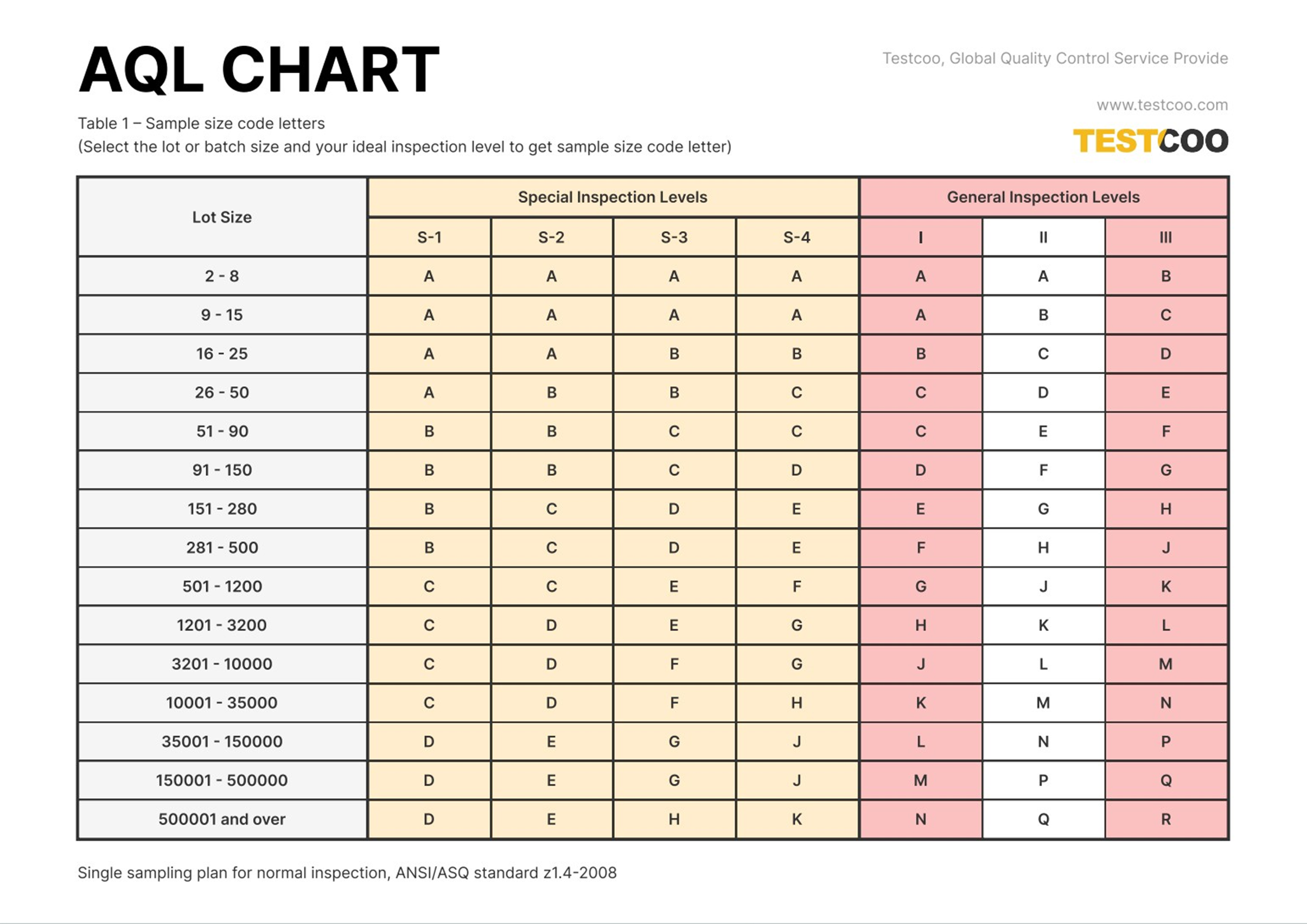 aql-table