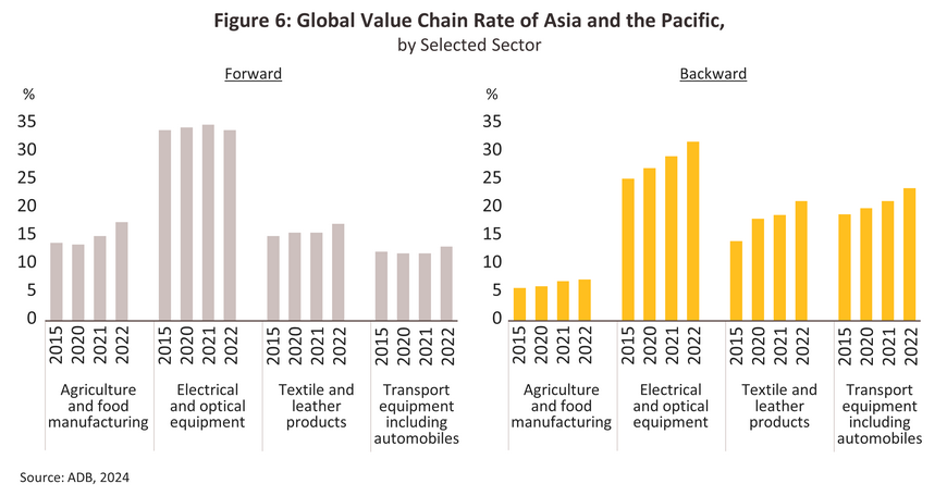 thailand-industry