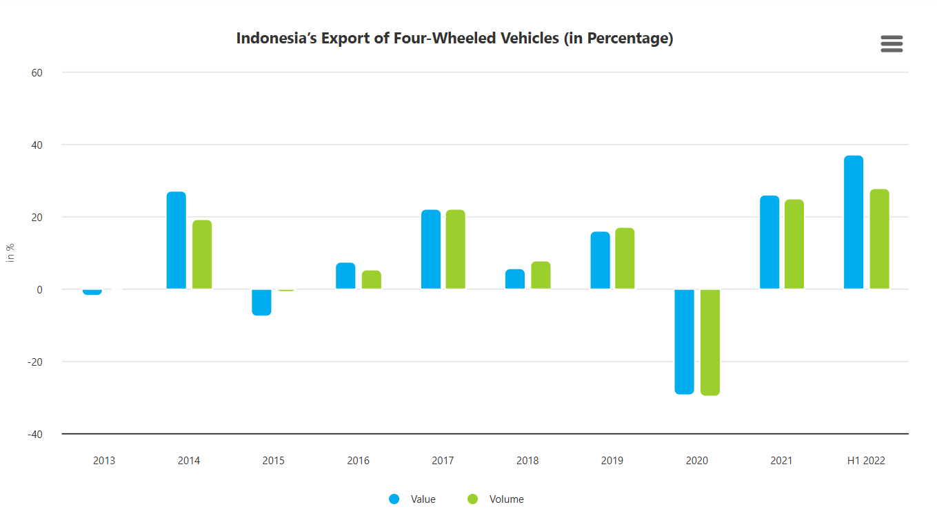 Global supply chain operations supported by inspections in Indonesia