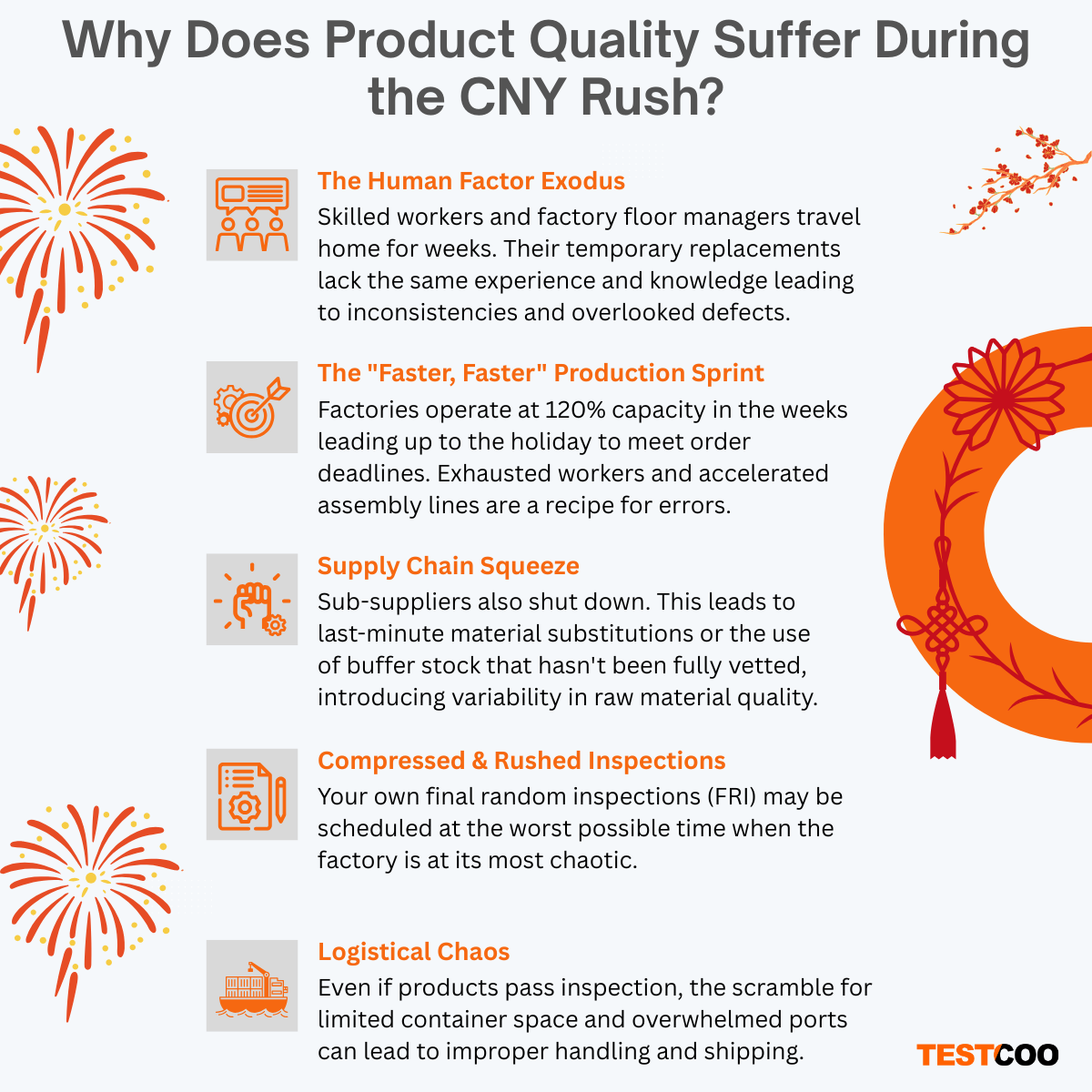 Visualizing quality control challenges and manufacturing risks during the Chinese New Year production rush.