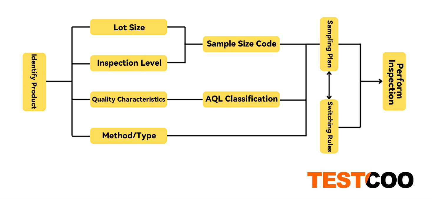 aql-table