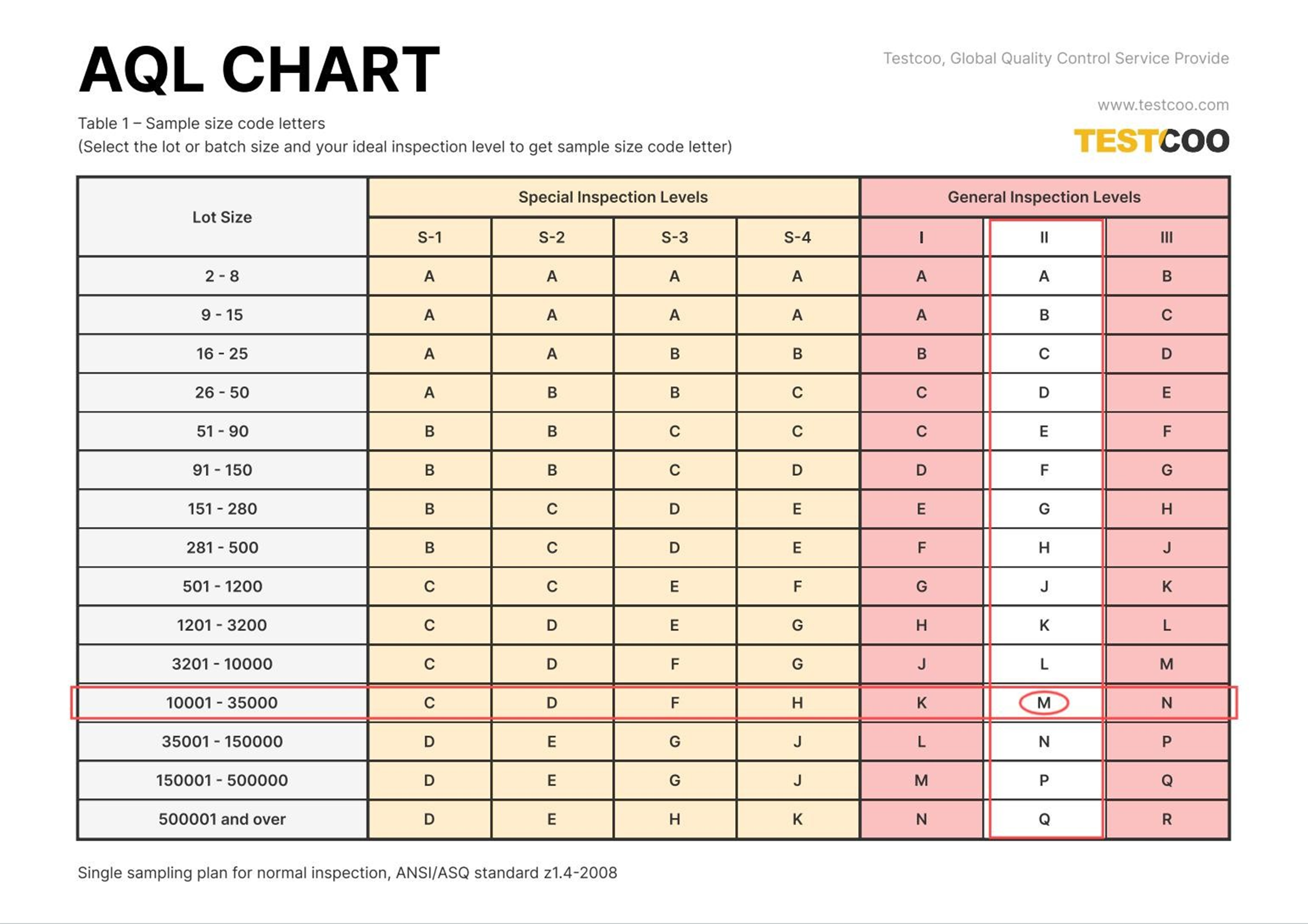aql-table