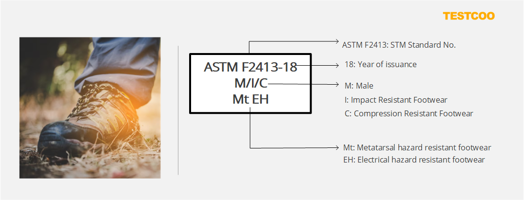 What-Is-ASTM-F2413-18-label