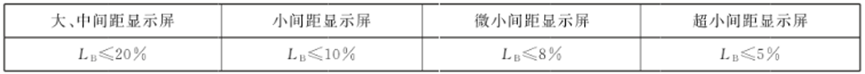 LED顯示屏驗貨=黑屏檢驗